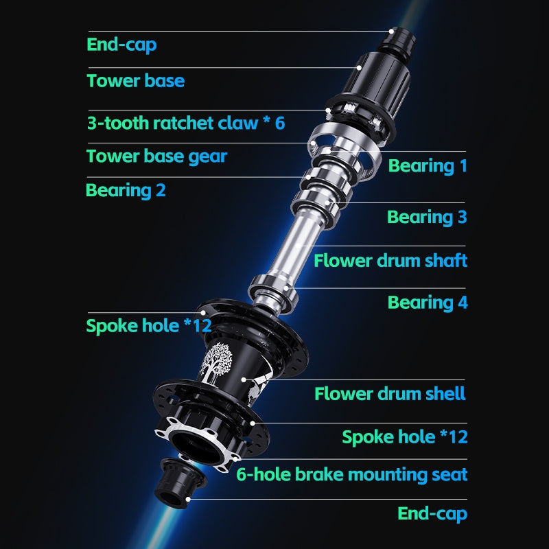 2025 New 120 Click TANKE Th390 MTB Hub, 6 Claw 6 Bearings, 32/36H, Disc Brake, 7-12 Speed, QR/142mm