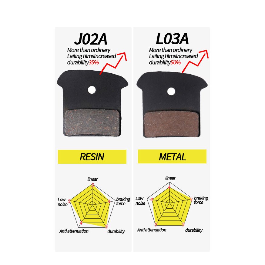 MTB bicycle disc brake pads